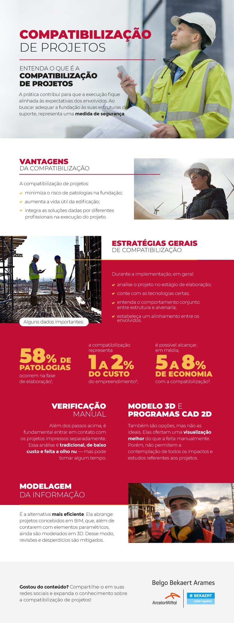 Infográfico Compatibilização de projetos