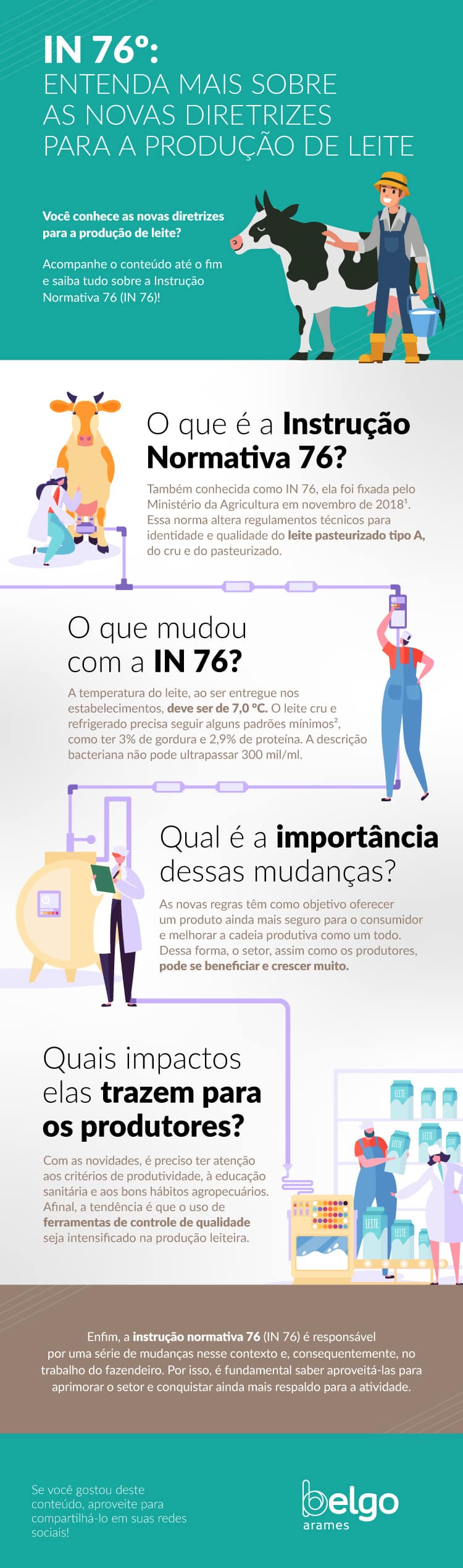 infografico