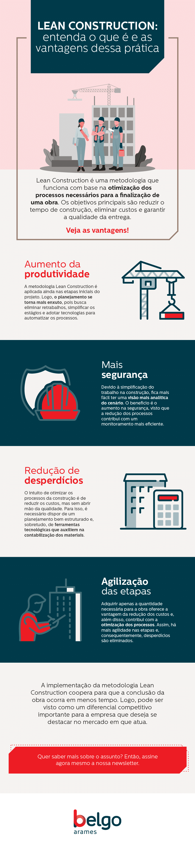 Infográfico - Lean construction