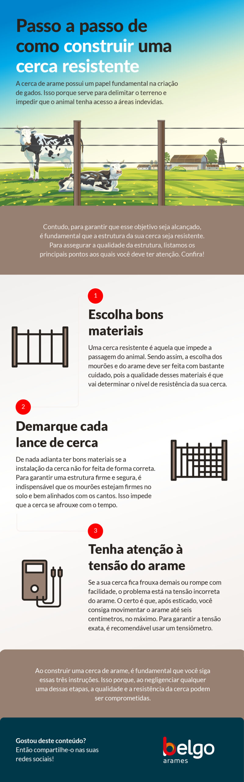 infográfico para a construção de cerca