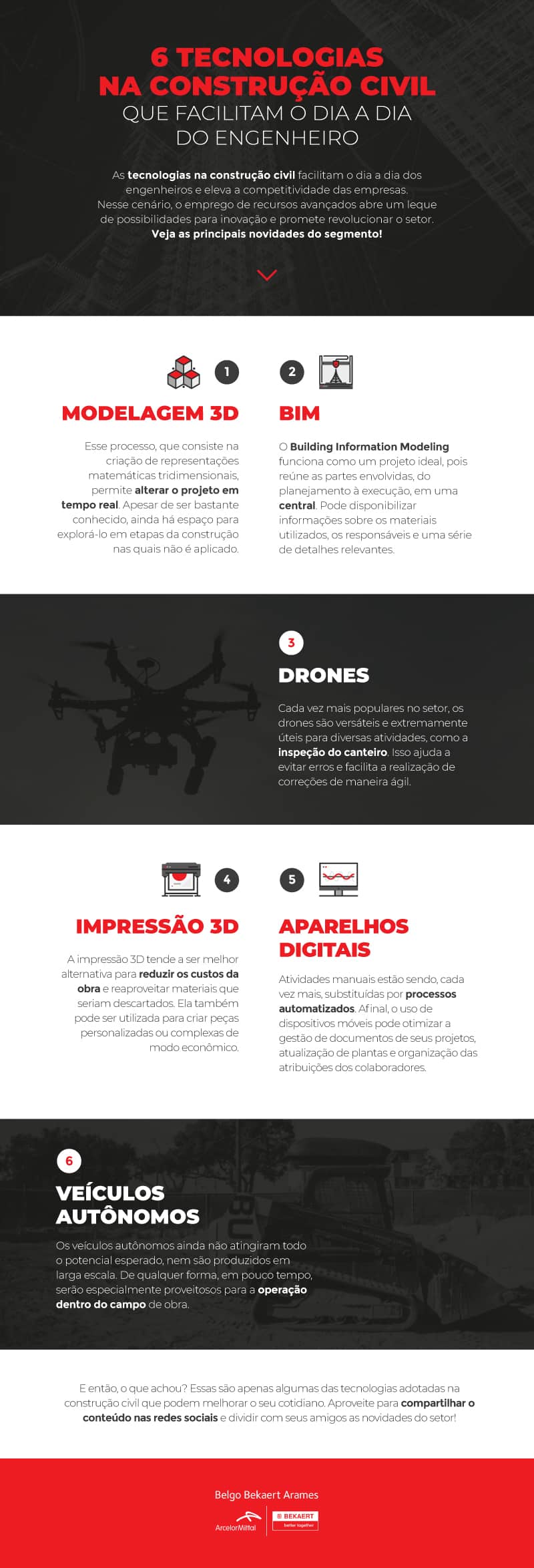 Infográfico tecnologias na construção civil