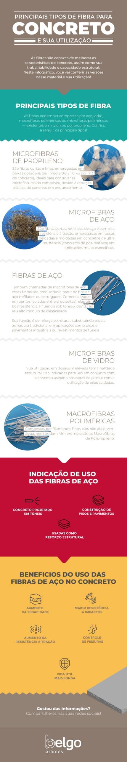 tipos de fibra para concreto - infográfico