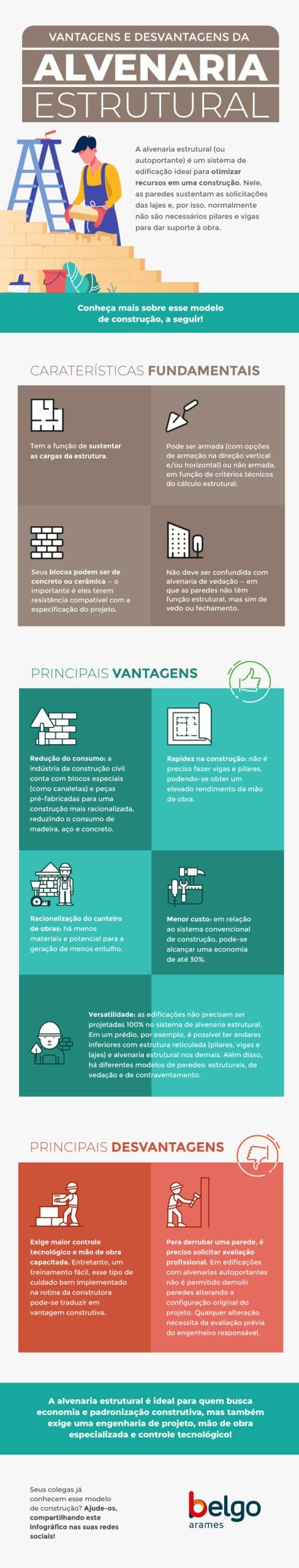 infográfico: vantagens e desvantagens da alvenaria estrutural